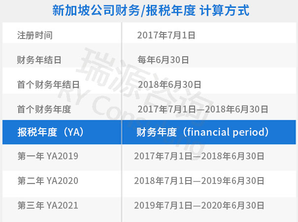 50万免税额怎么享受，注册新加坡公司税务优惠