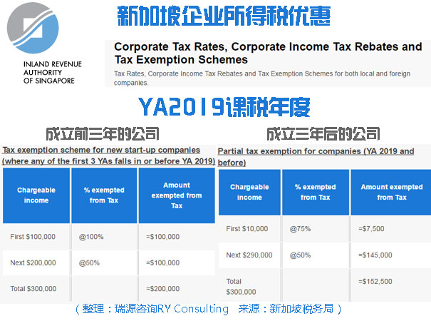 最新出炉，新加坡2019财政预算，注册新加坡公司需知