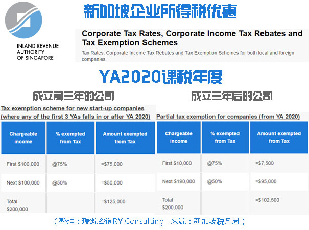 最新出炉，新加坡2019财政预算，注册新加坡公司需知