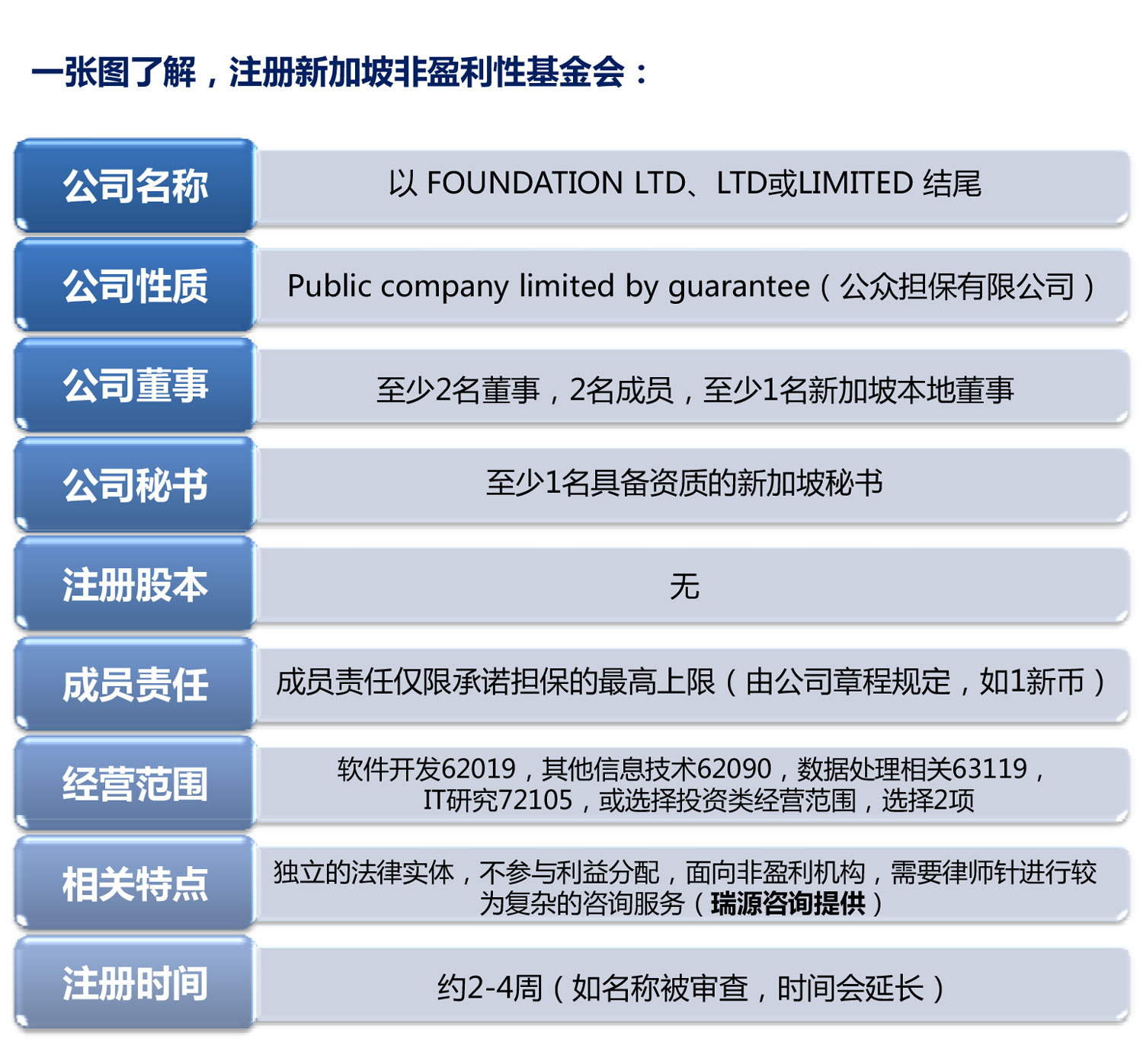 公众公司注册