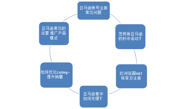 跨境电商辅导