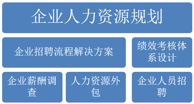 人力资源咨询