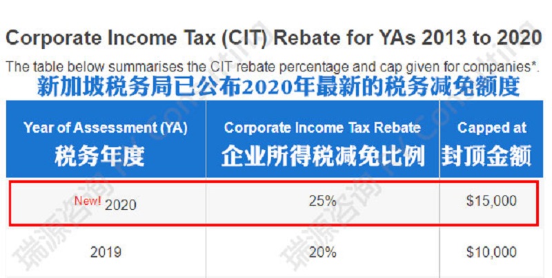 新加坡2020财政预算案，三大亮点